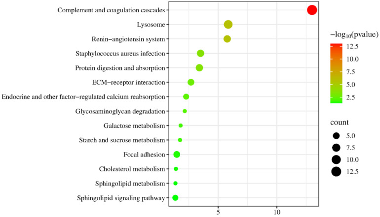 Figure 10