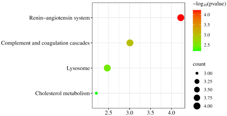 Figure 13