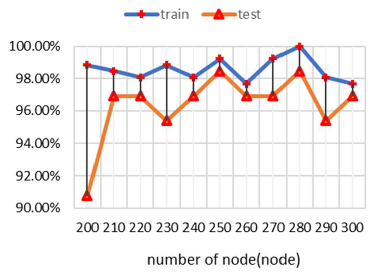 Figure 11