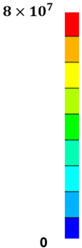Figure 8