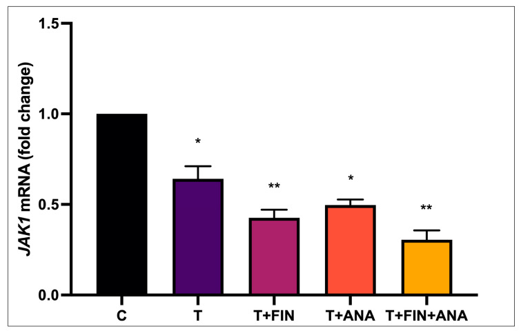 Figure 9