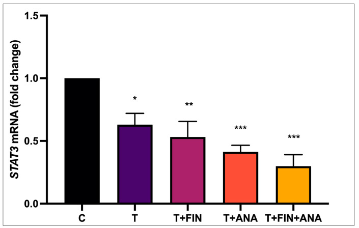 Figure 12