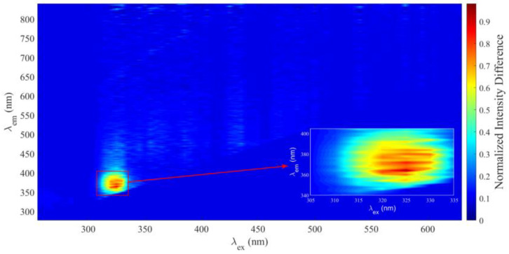 Figure 11