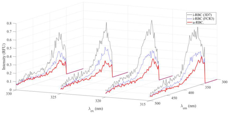 Figure 12