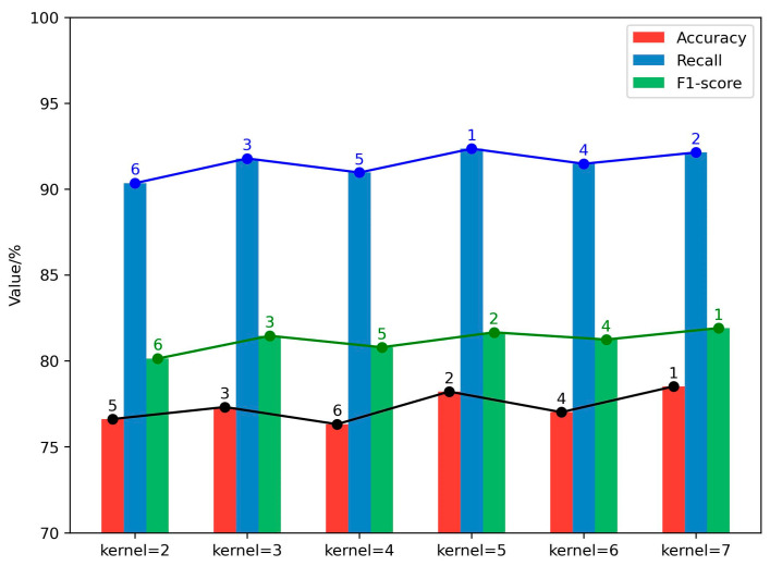 Figure 5