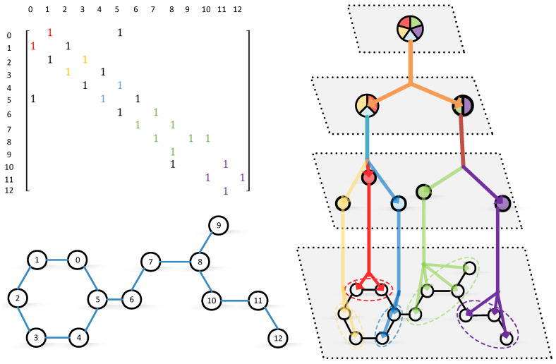 Figure 7