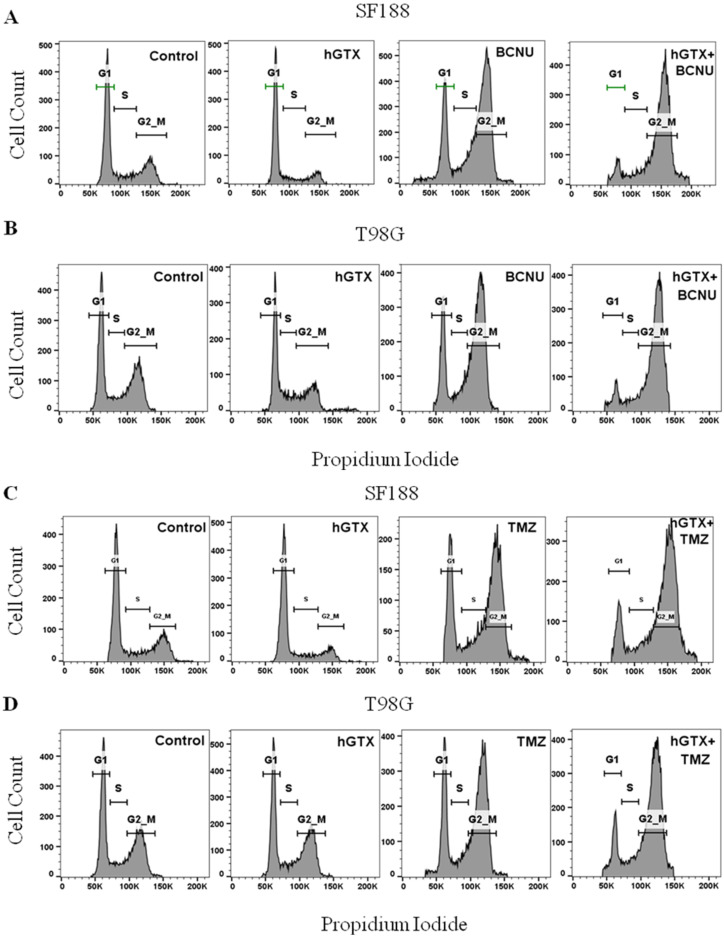 Figure 10