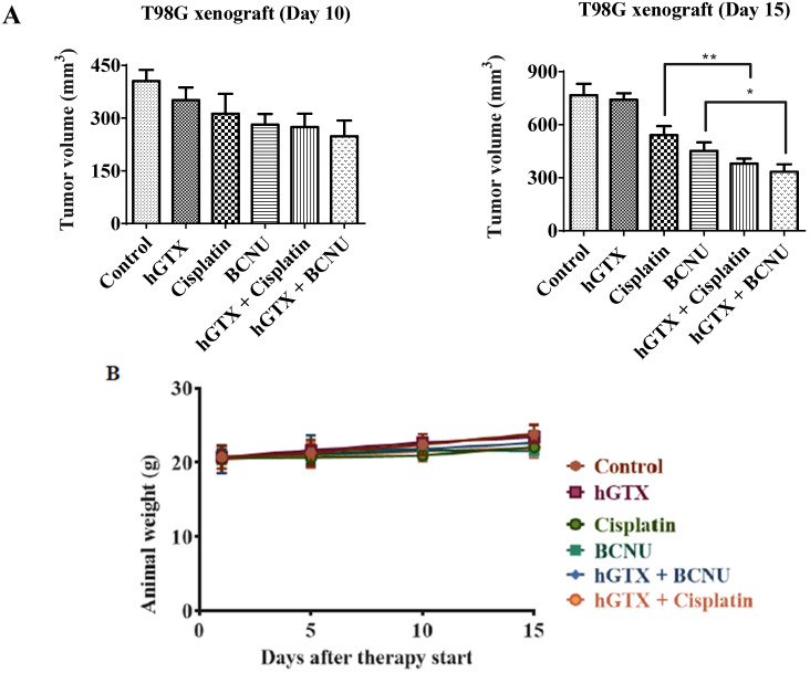 Figure 14