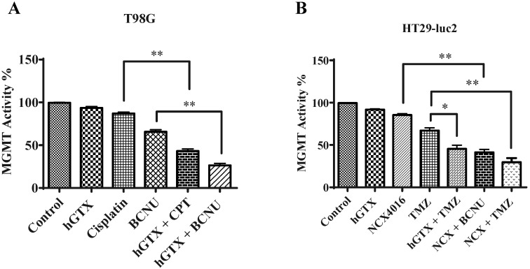 Figure 18