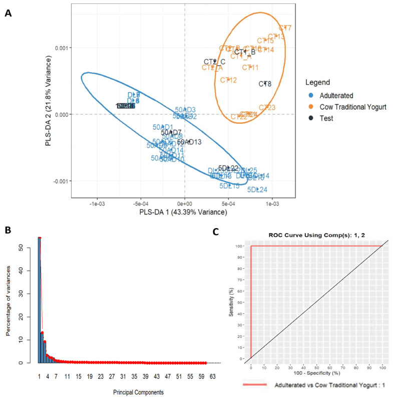 Figure 11