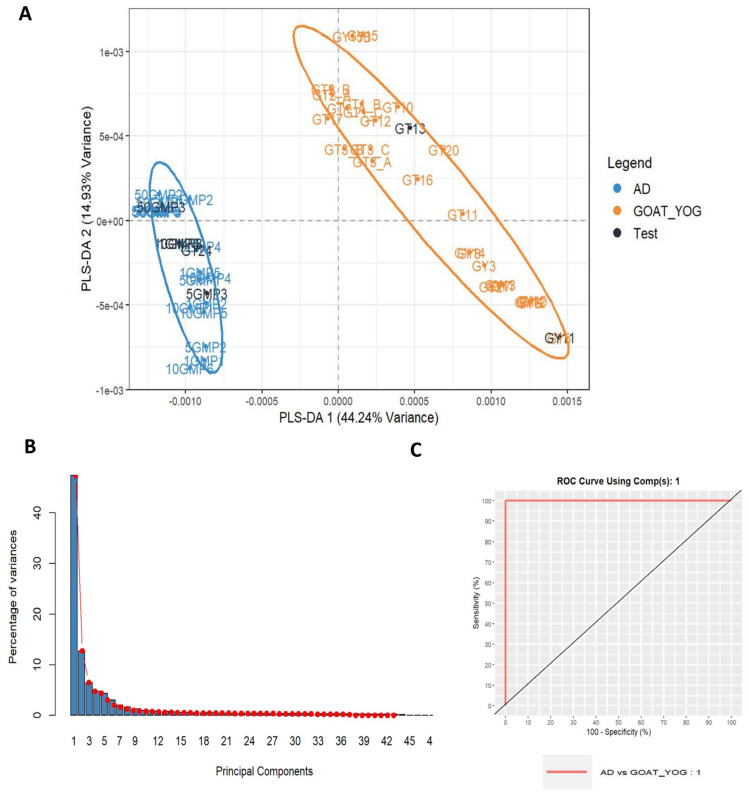 Figure 12