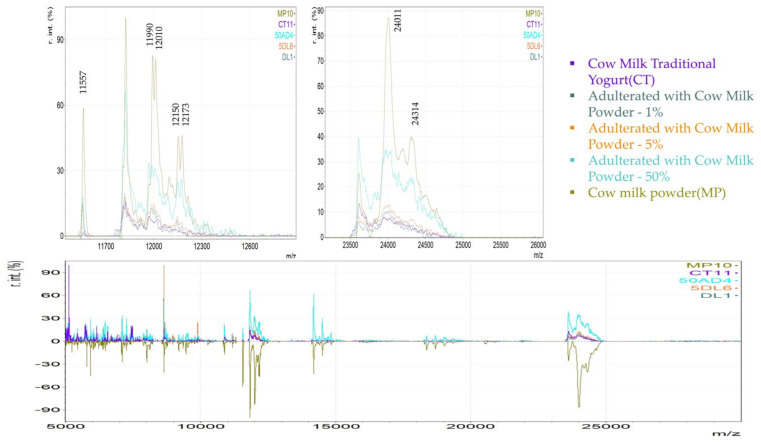 Figure 13