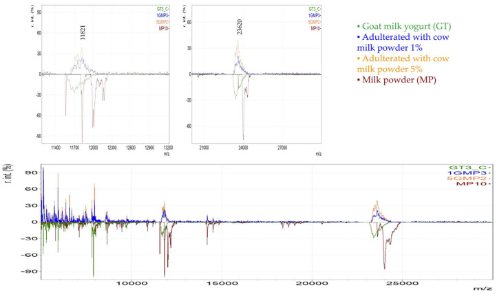 Figure 14