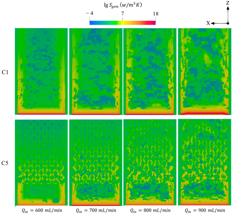 Figure 12