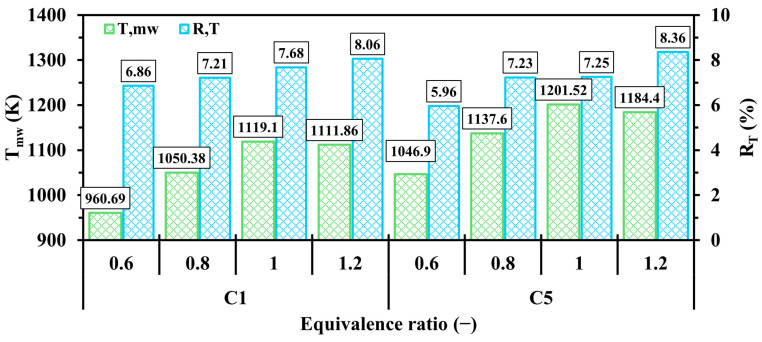 Figure 15