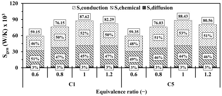 Figure 19