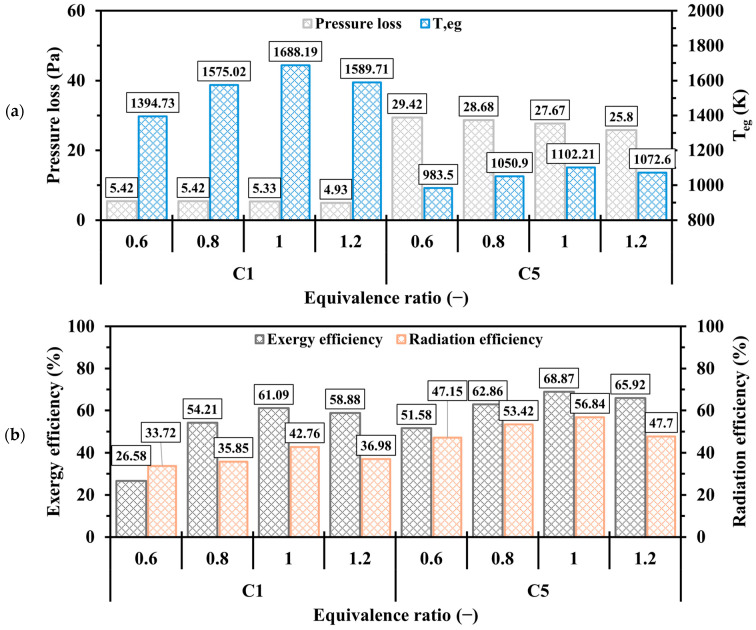 Figure 20