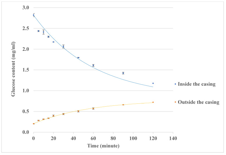 Figure 9