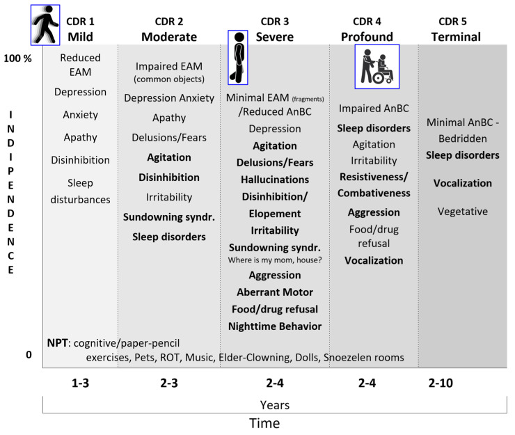 Figure 14