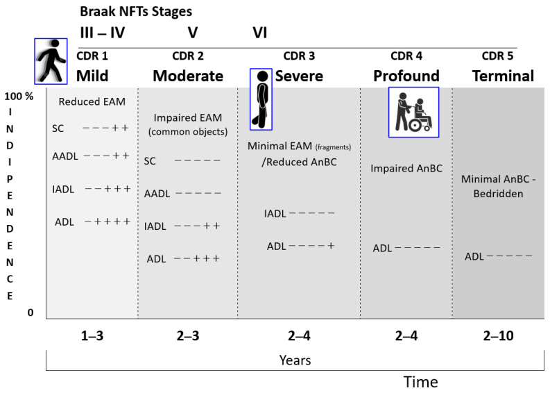Figure 16