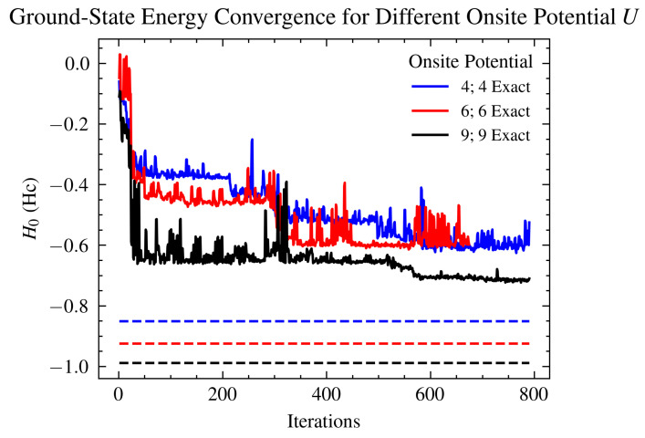 Figure 13
