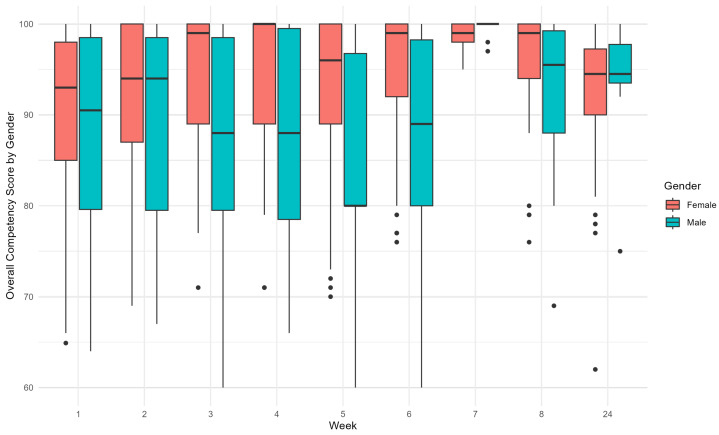 Figure 17