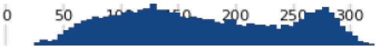 Figure 21