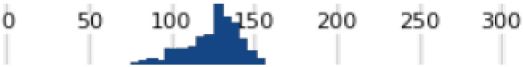 Figure 22