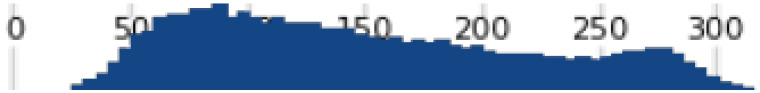 Figure 23