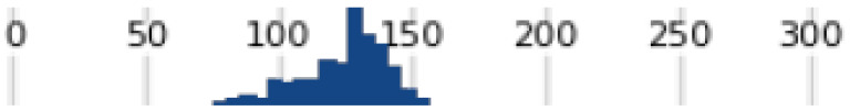 Figure 26