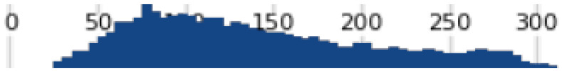 Figure 27