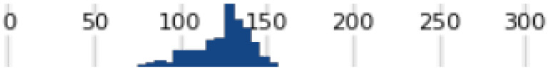 Figure 28