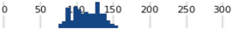 Figure 30