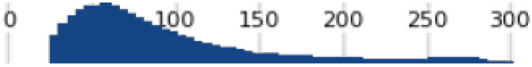 Figure 31