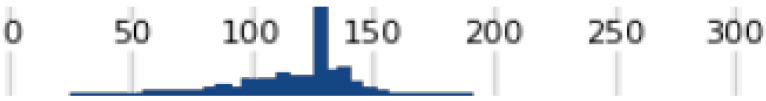Figure 32