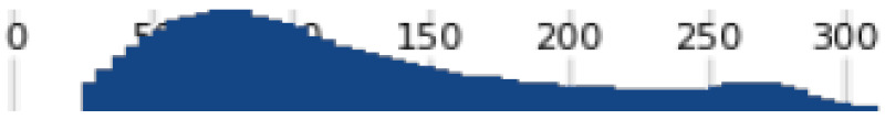 Figure 35
