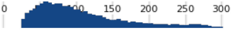 Figure 37