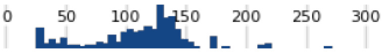 Figure 38