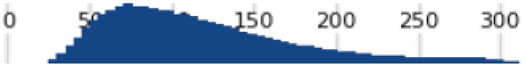 Figure 39