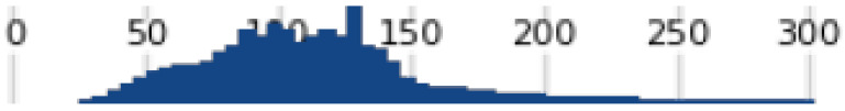 Figure 40