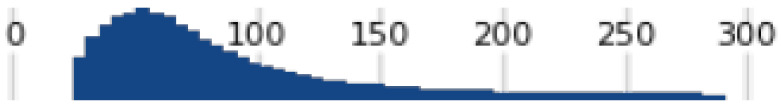Figure 41