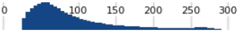 Figure 42