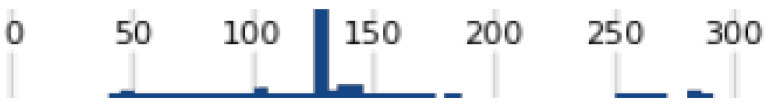 Figure 44