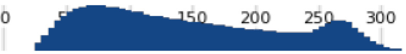Figure 45