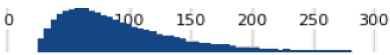 Figure 47