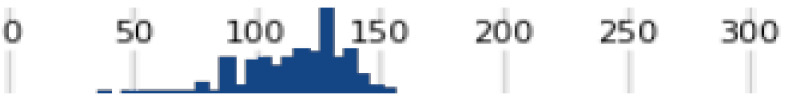 Figure 48