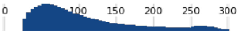 Figure 49