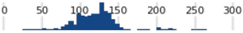 Figure 50