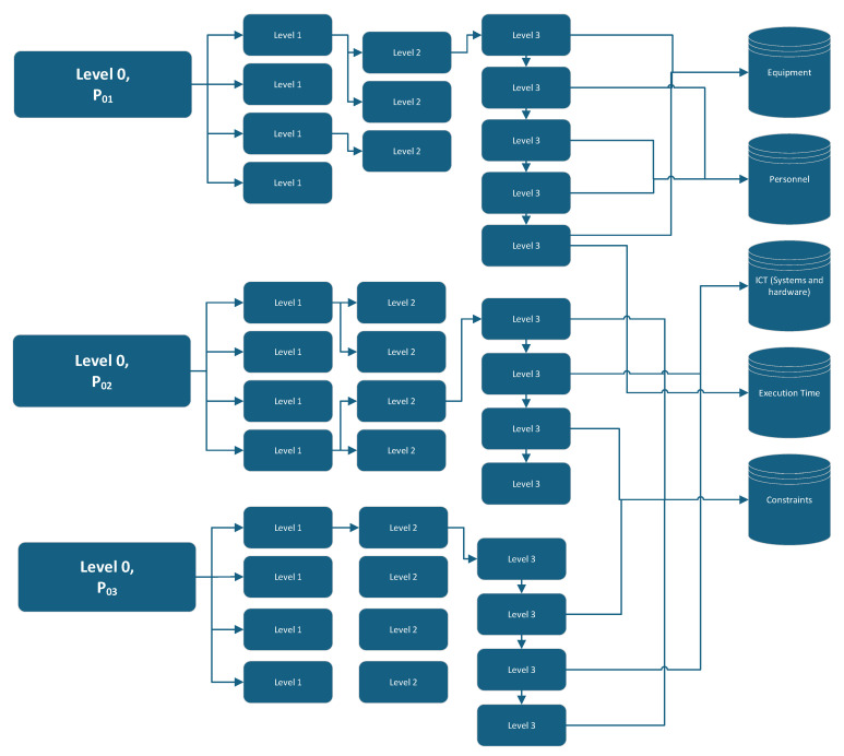 Figure 14