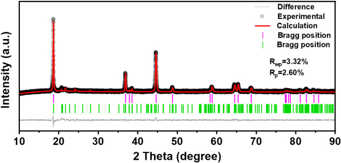 Fig 2